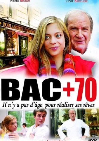 Bac + 70-poster-2007-1768729847